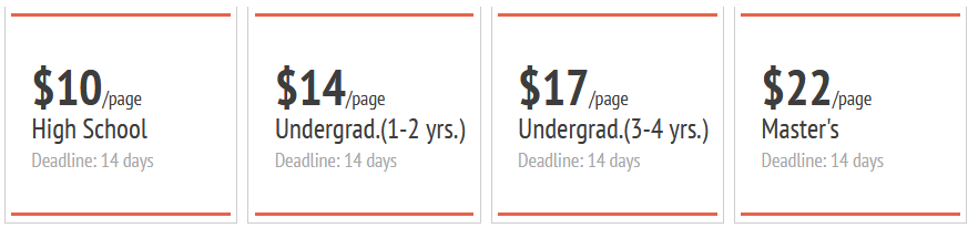 CollegePaperWorld.com Prices